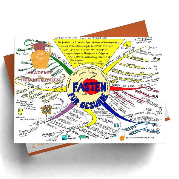 Mindmap Fasten für Gesunde