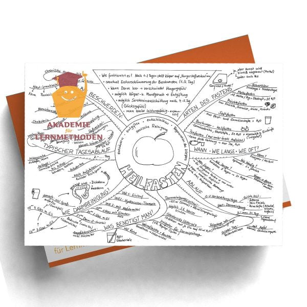 Mindmap Fasten für Gesunde