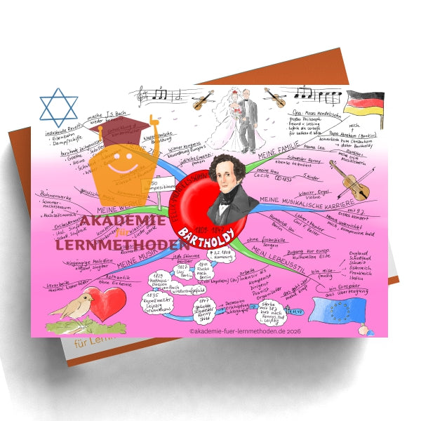 Mindmap Felix Mendelssohn Bartholdy
