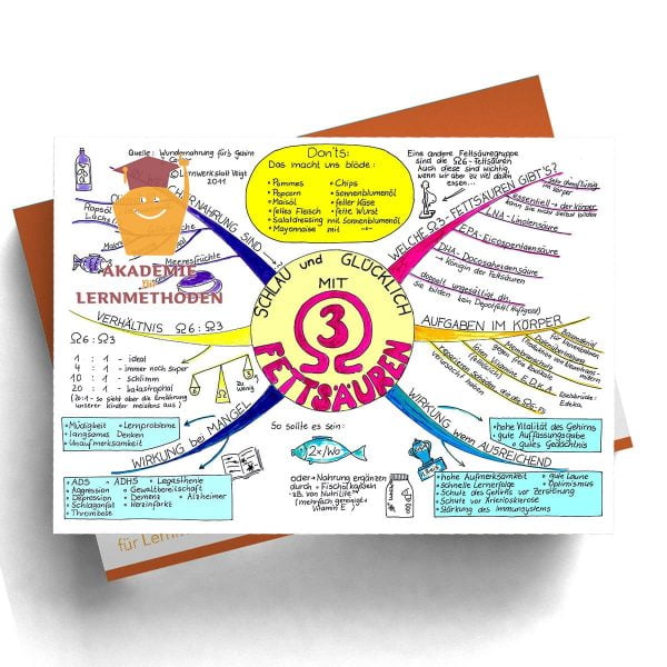 Mindmap Omega3 Fettsäuren