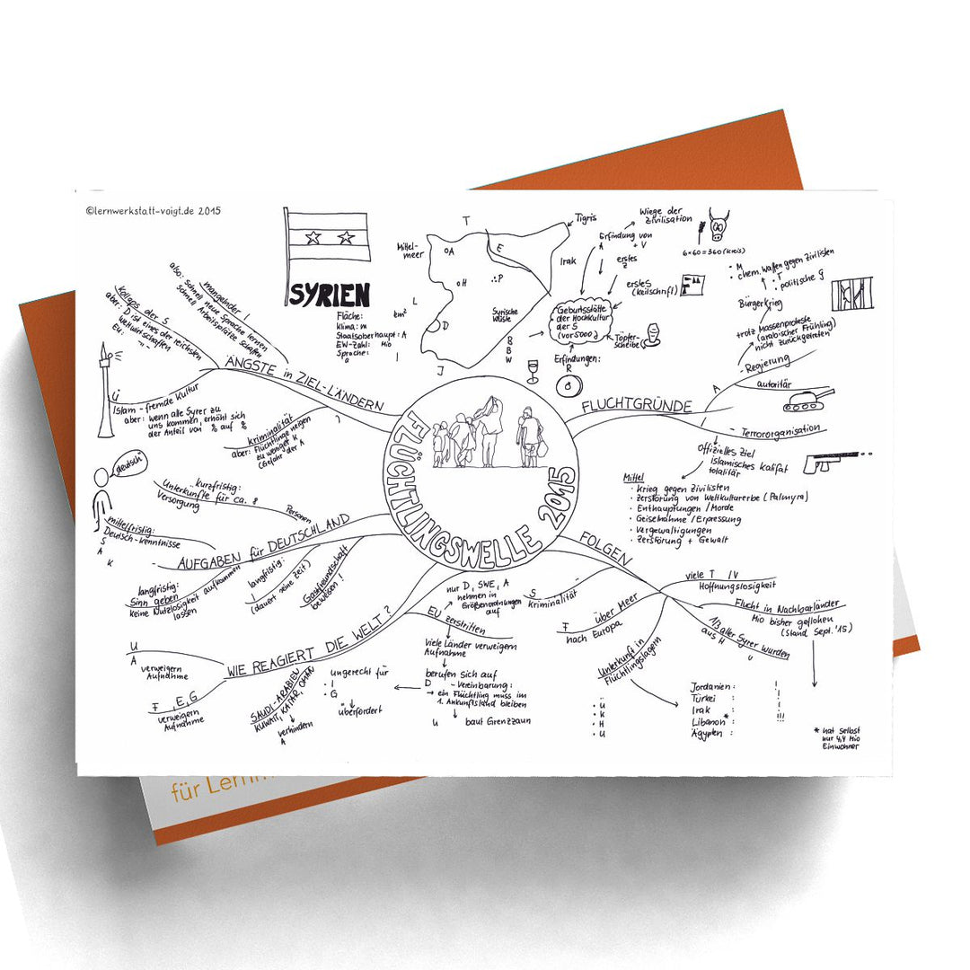 Mindmap Flüchtlingswelle