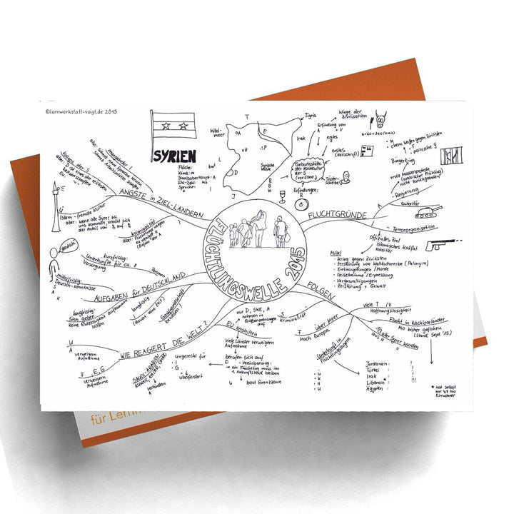 Mindmap Flüchtlingswelle