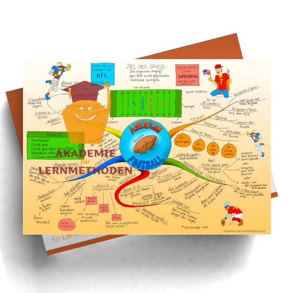 Mind Map Football