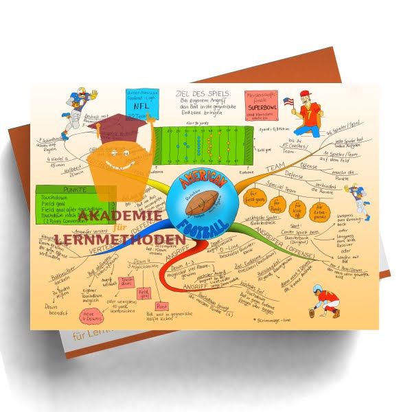 Ein Mindmap zum Thema Football