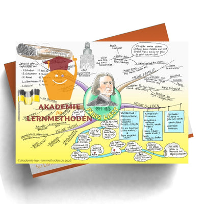 Mindmap Franz Liszt