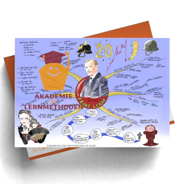 Mind Map Franz Schubert