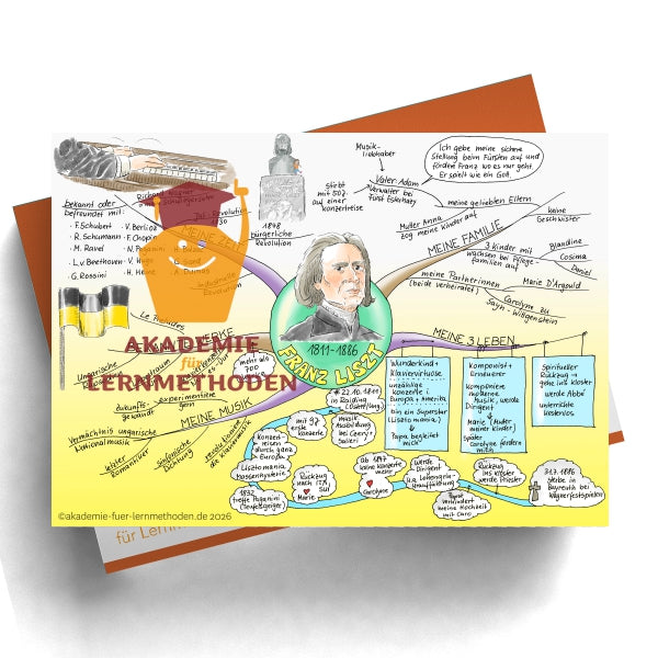 Mindmap Franz Liszt