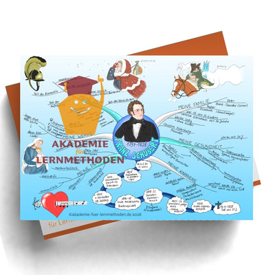 Mindmap Franz Schubert