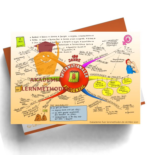 Mindmap zum Thema Frauentag_08.März