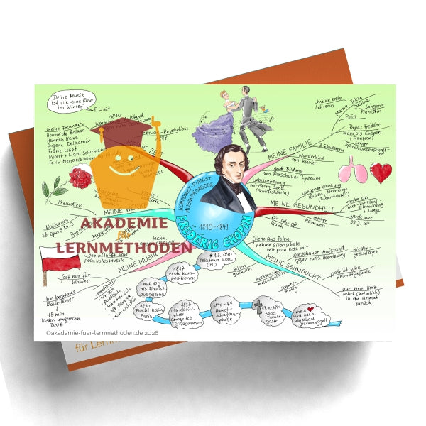 Mindmap Frederic Chopin
