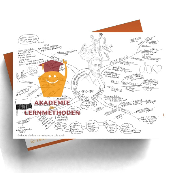 Mind Map Franz Schubert