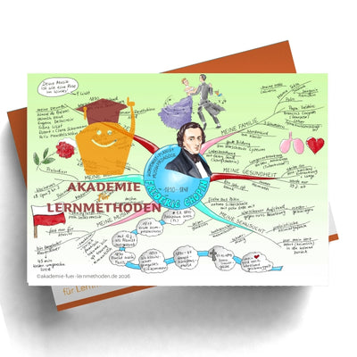 Mindmap Frederic Chopin