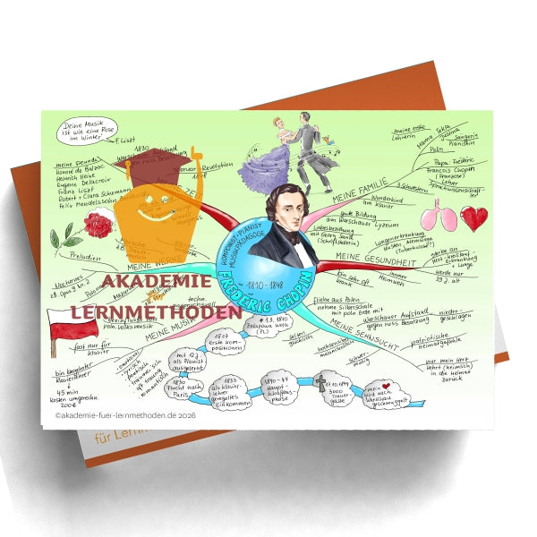 Mind Map Franz Schubert