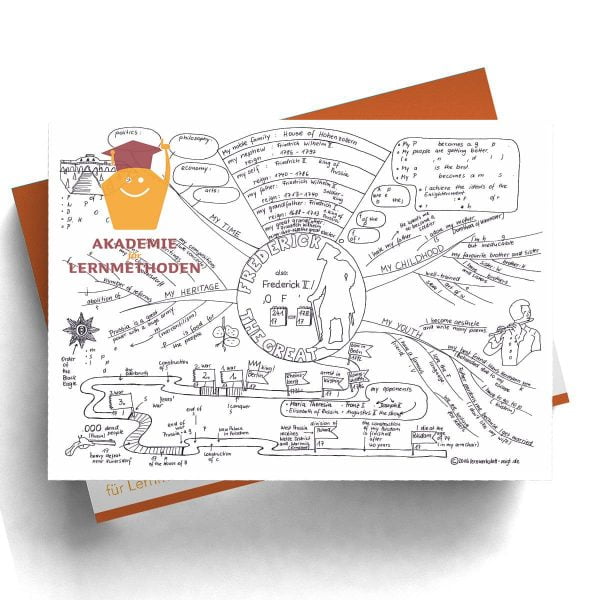 Mindmap Frederick the great