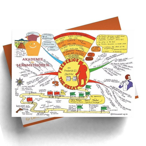Frederick the great_englisch - Papierformat