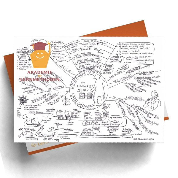Mindmap Frederick the great