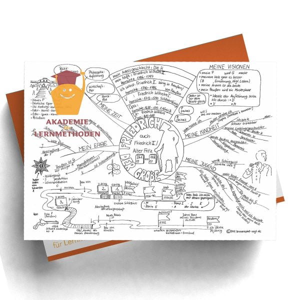 Mindmap Friedrich der Große