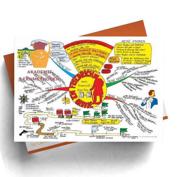 Mindmappaket Geschichte 3 - Große Männer der Geschichte [Digital]