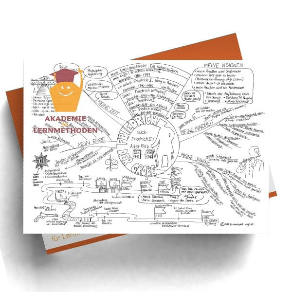 Mindmap Friedrich der Große
