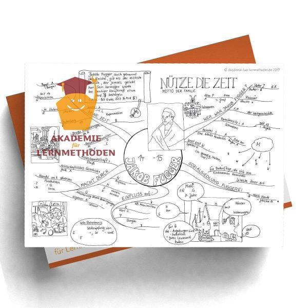 Mindmap zum Thema Fugger
