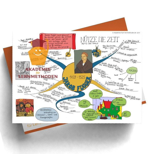 Mindmap Jakob Fugger