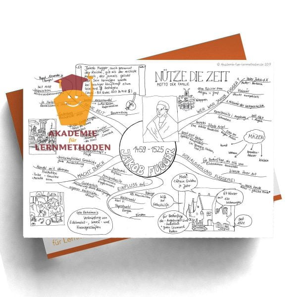 Mindmap zum Thema Fugger in Schwarz-Weiß