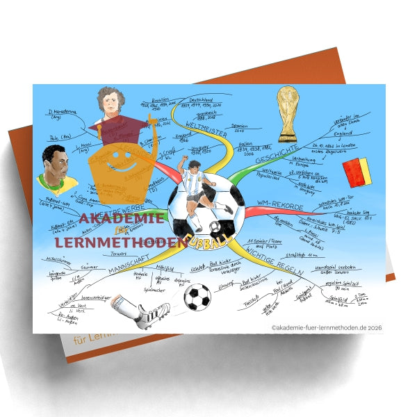 Mindmap Fußball