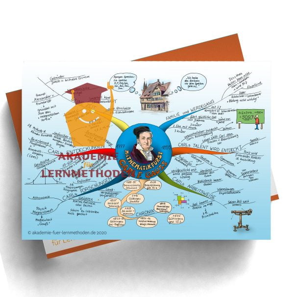 Mindmap zum Thema Gauß - der wahre Mathematiker