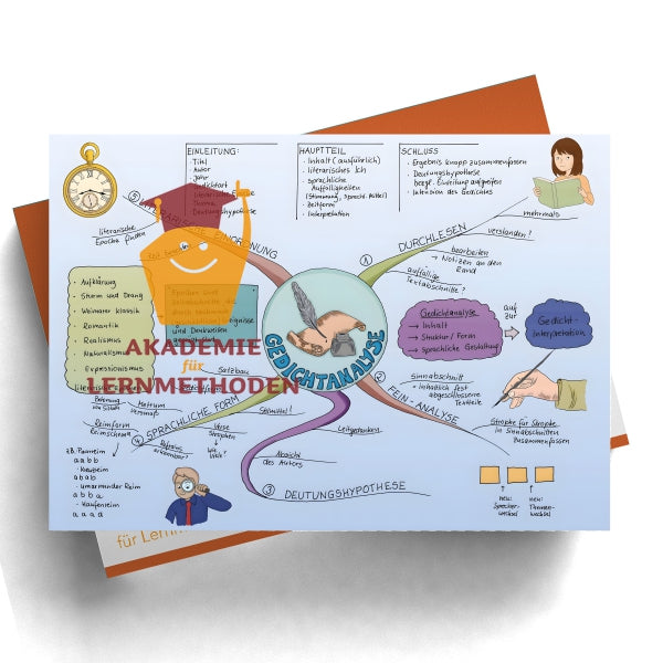 Mindmap über Gedichtanalyse