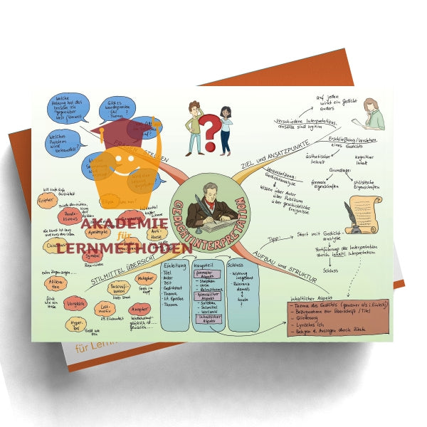 Mindmap zum Thema Gedichtinterpretation