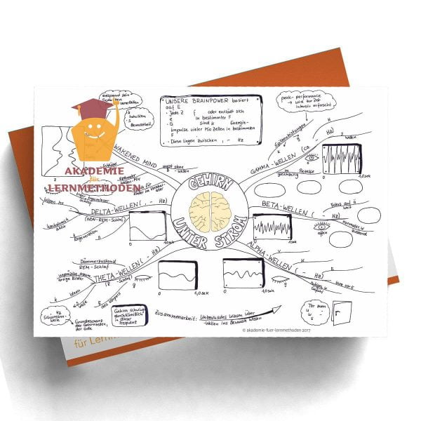 Mindmap Gehirn unter Strom