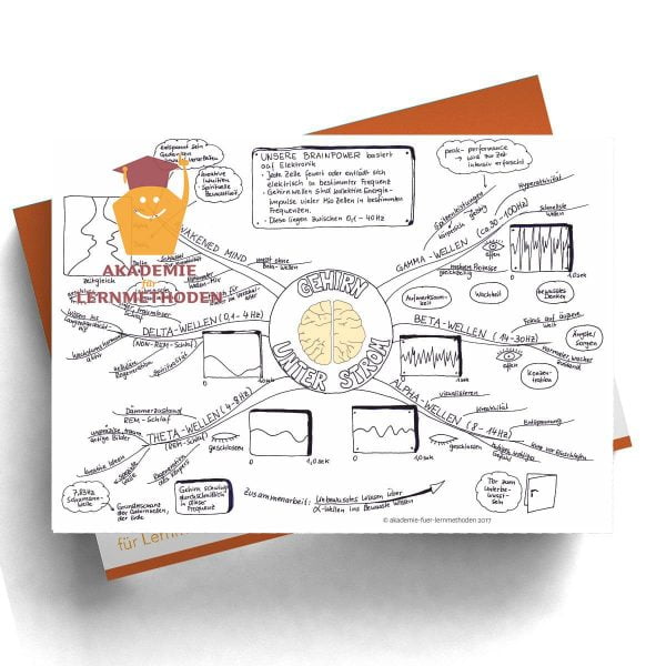 Mindmap Gehirn unter Strom
