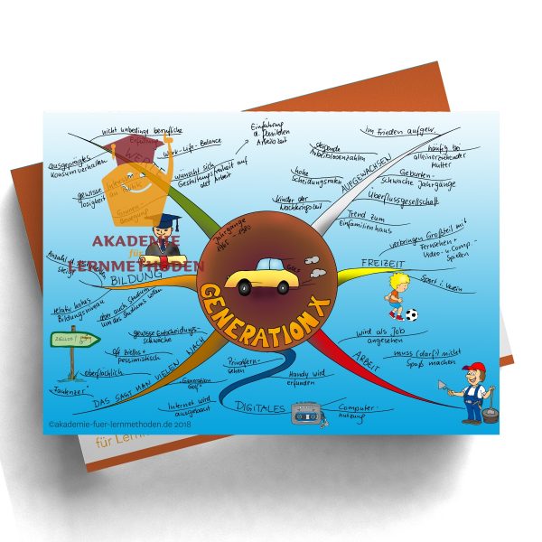 Mindmap zum Thema Generation-X