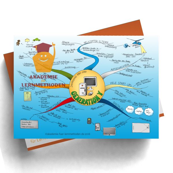 Mindmap zum Thema Generation-Y