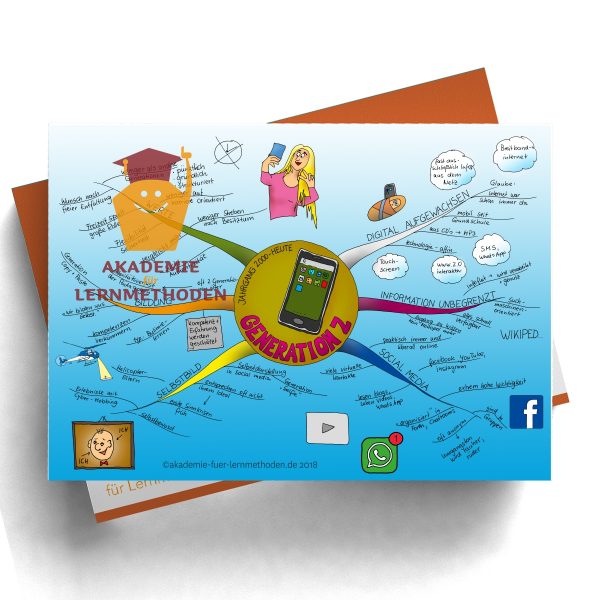 Mindmap zum Thema Generation-Z_