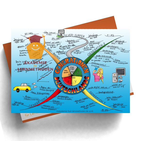 Mindmap zum Thema Generationen