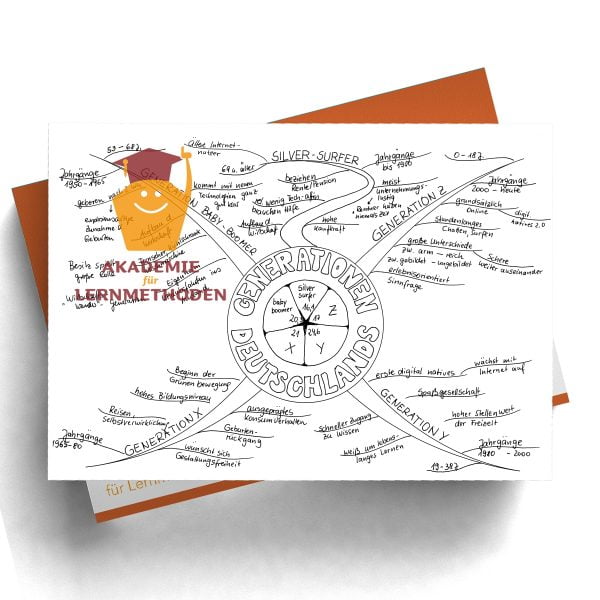 Mindmap zum Thema Generationen in Schwarz weiß