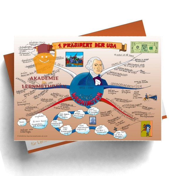 Mindmap zum Thema George-Washington