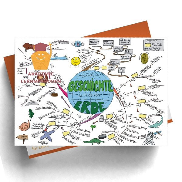 Mindmap Geschichte der Erde