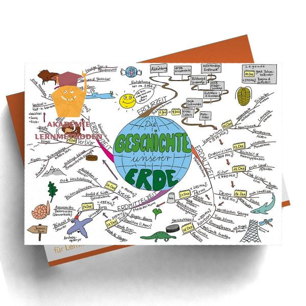 Mindmap Geschichte der Erde