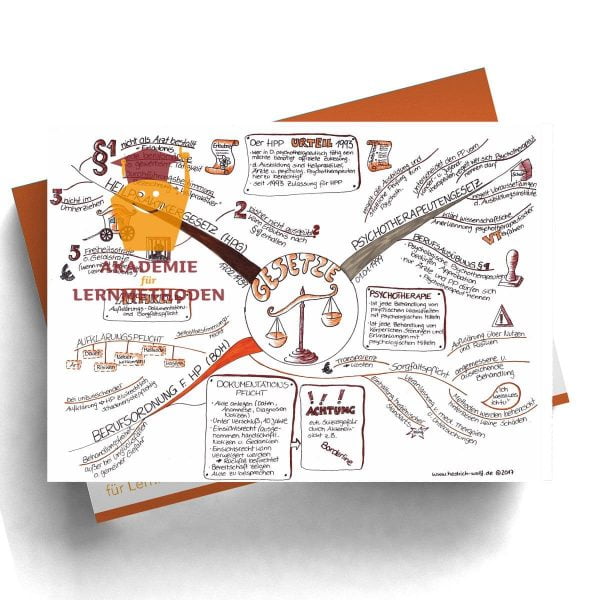 Mindmap zum Thema Gesetzeskunde 1