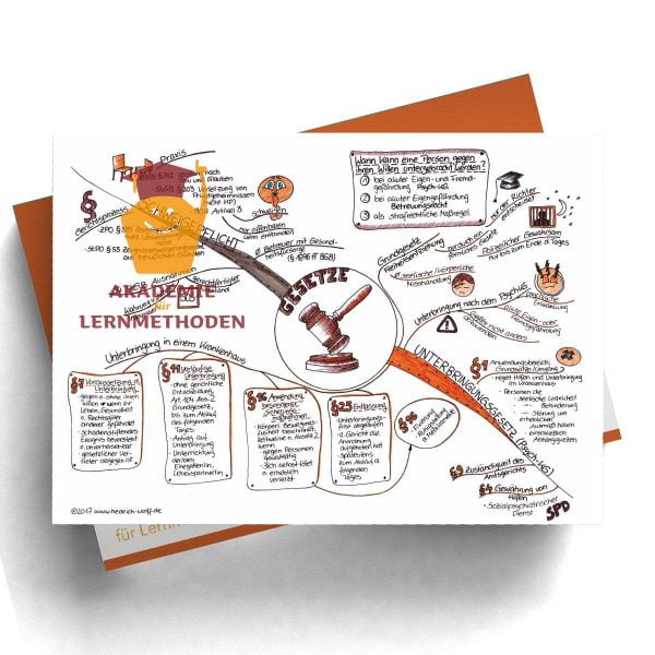 Mindmap zum Thema Gesetzeskunde 2