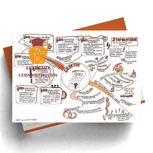 Mindmap zum Thema Gesetzeskunde