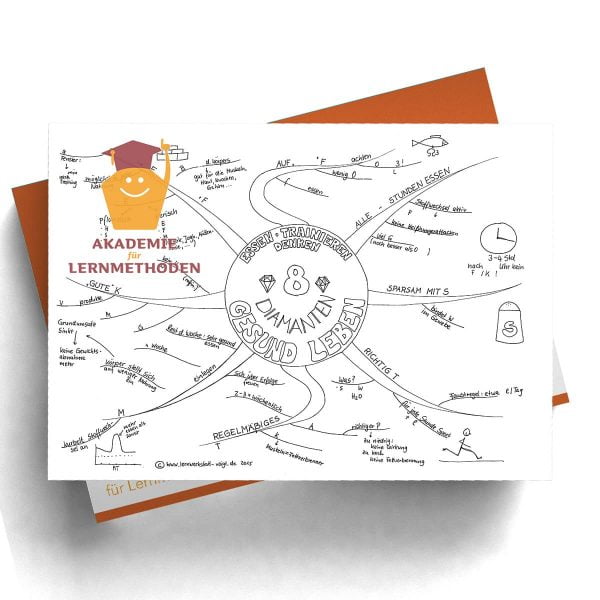 Mindmap Gesund leben