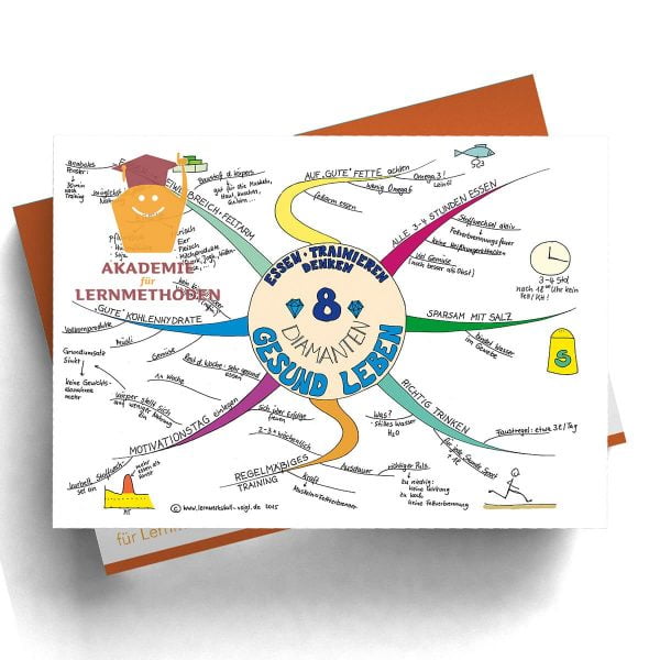 Mindmap Gesund leben- Papierformat