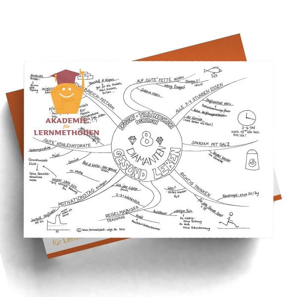 Mindmap Gesund leben
