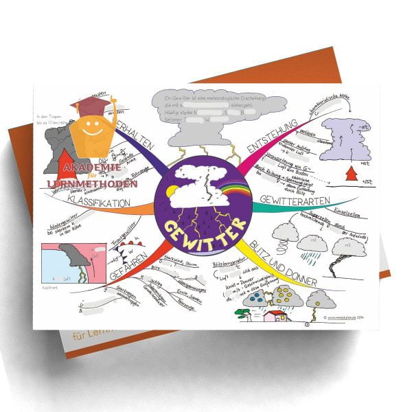Mindmap Gewitter