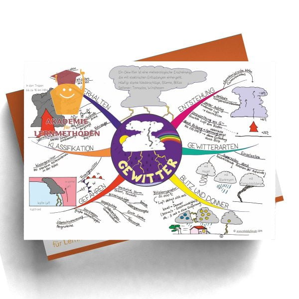 Mindmap Gewitter