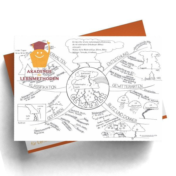 Mindmap Gewitter