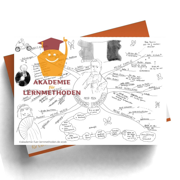 Mind Map Franz Schubert